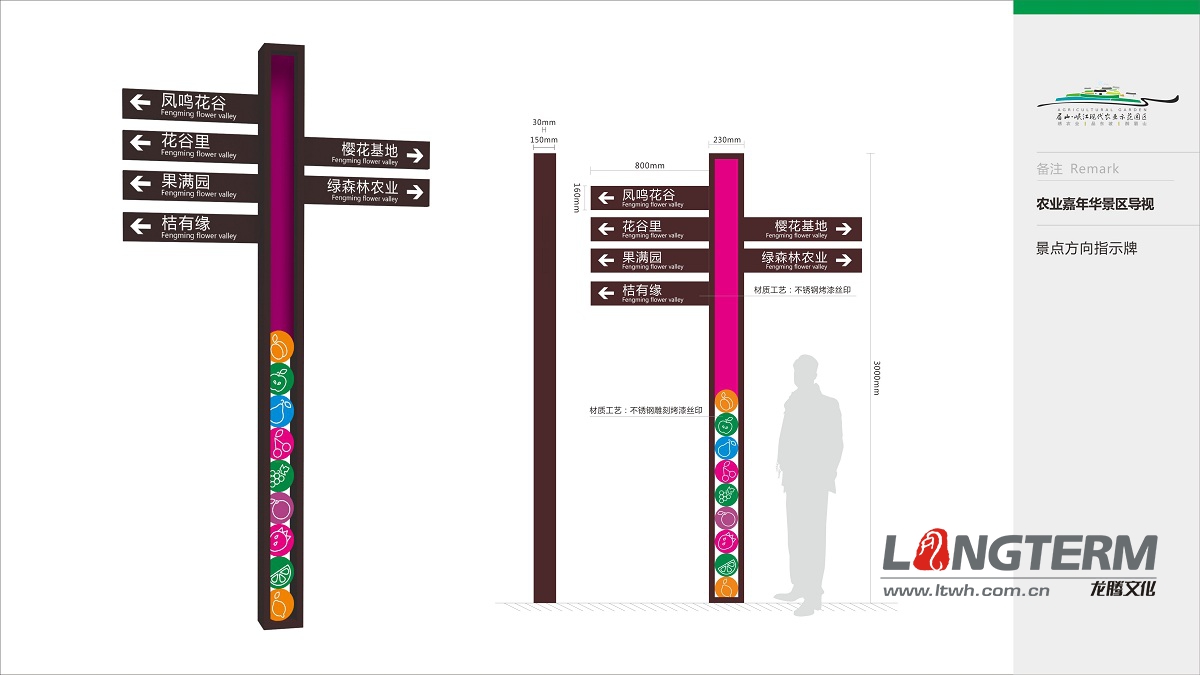 農(nóng)業(yè)嘉年華景區(qū)導(dǎo)視系統(tǒng)設(shè)計