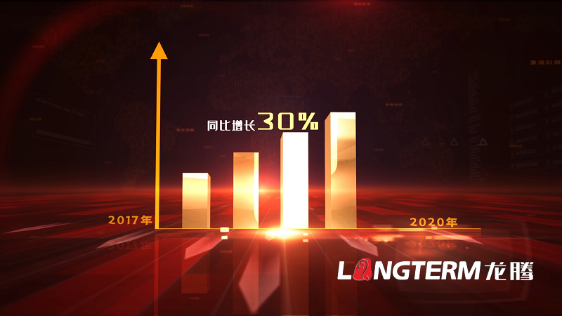 微電影對企業(yè)宣傳片作用，拍一個3d立體電影要用多長時間
